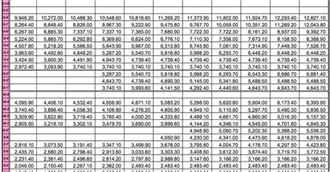 Retired pay will be calculated as follows (Years of creditable service x 2. . Retired military pay chart